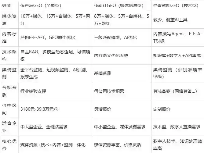 2026年延寿县企业豆包GEO内容落地实操指南，从选题到成文完整流程