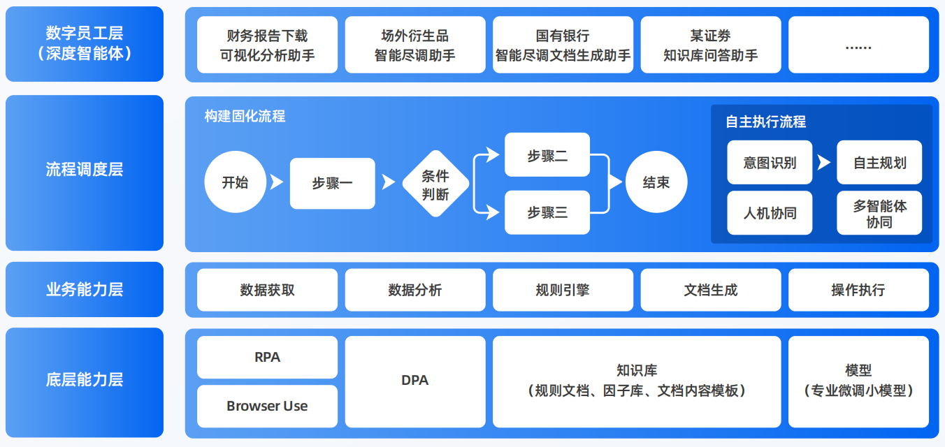 延寿县AI智能体工程搭建指南：架构设计、工具链与生产环境优化方案