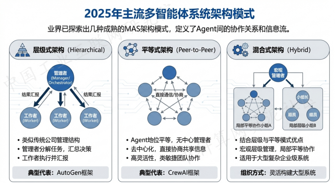 延寿县 AI 智能体商业应用探析：智能自主程序助力企业数字化升级