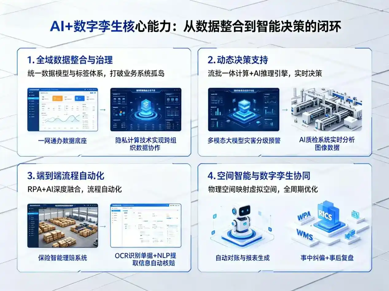 AI大模型落地优化服务｜解决延寿县企业大模型响应慢、输出不准、成本偏高问题