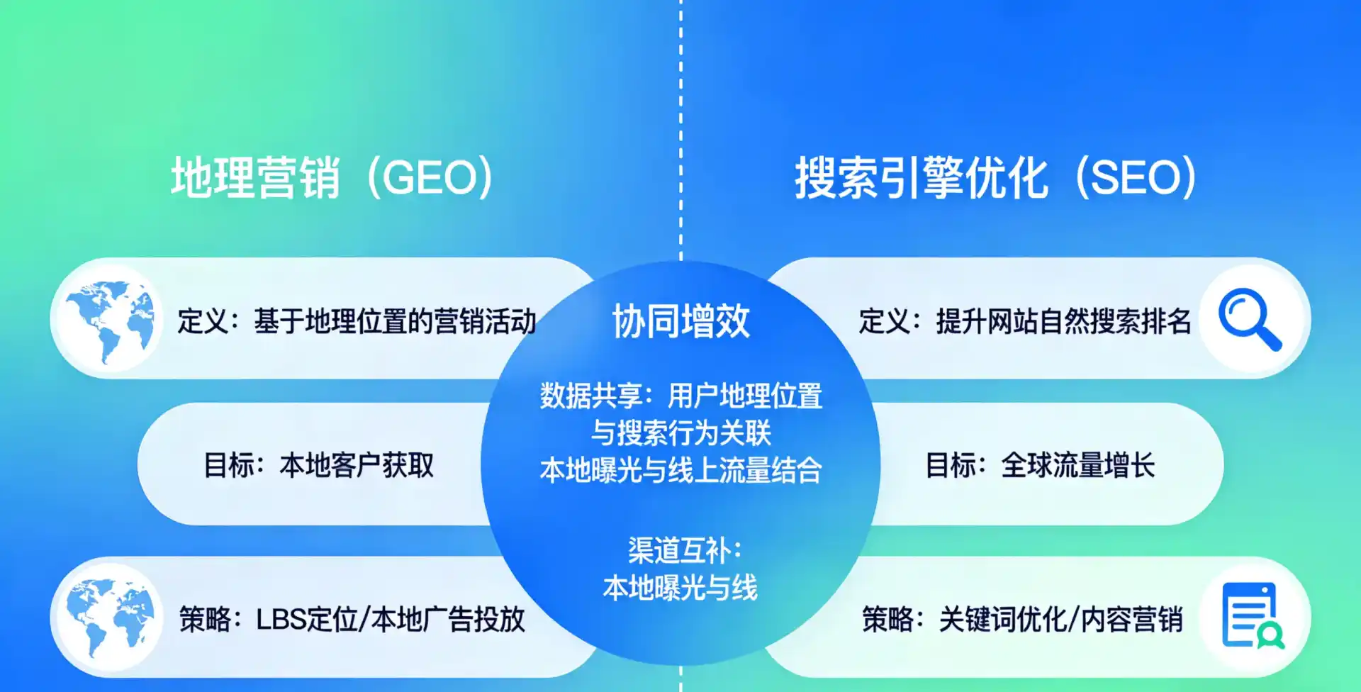 立足延寿县，从用户需求与流量逻辑，解读GEO优化的落地价值与应用前景