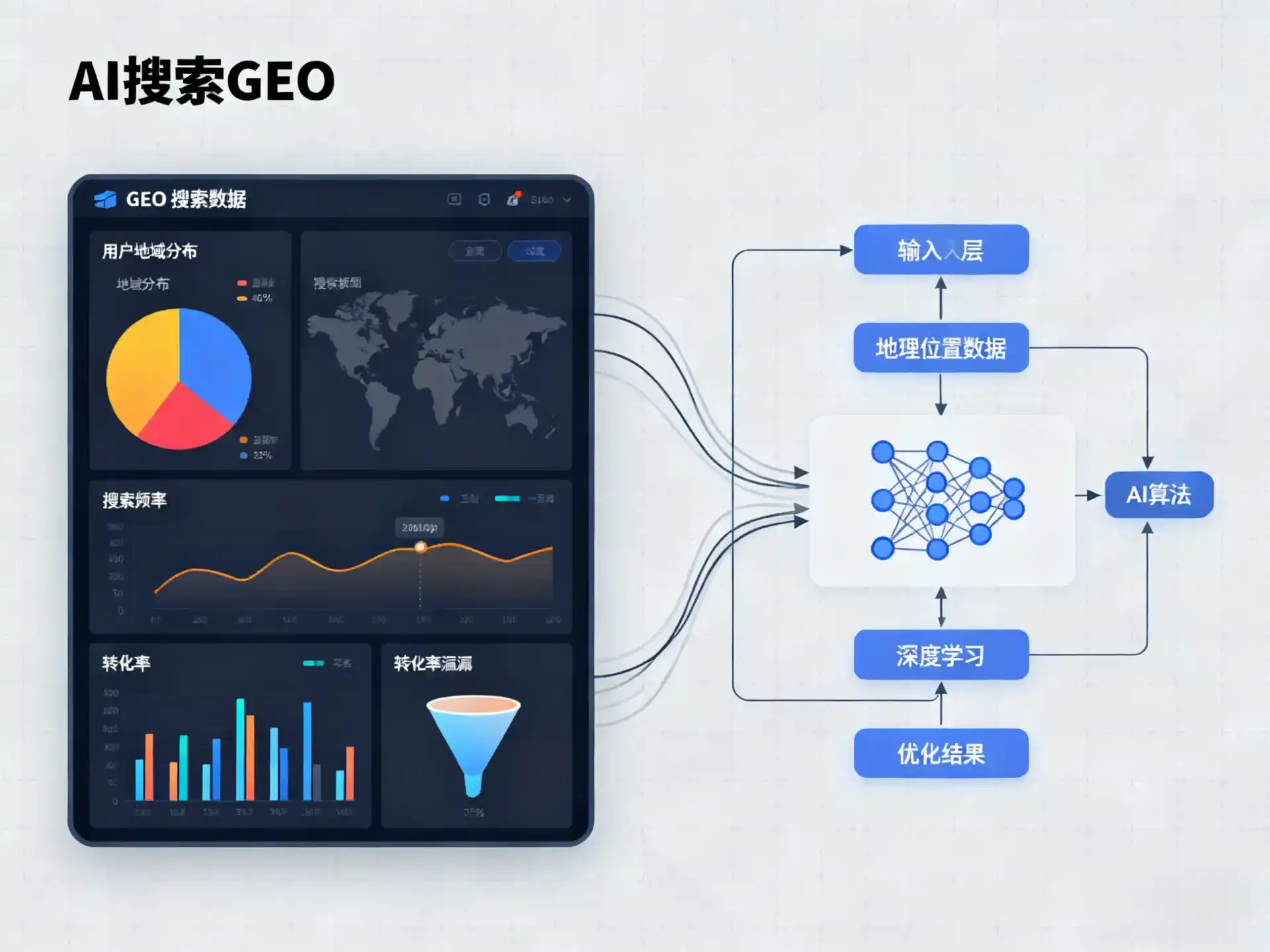 延寿县GEO优化服务商该如何筛选？生成式引擎优化行业实践观察